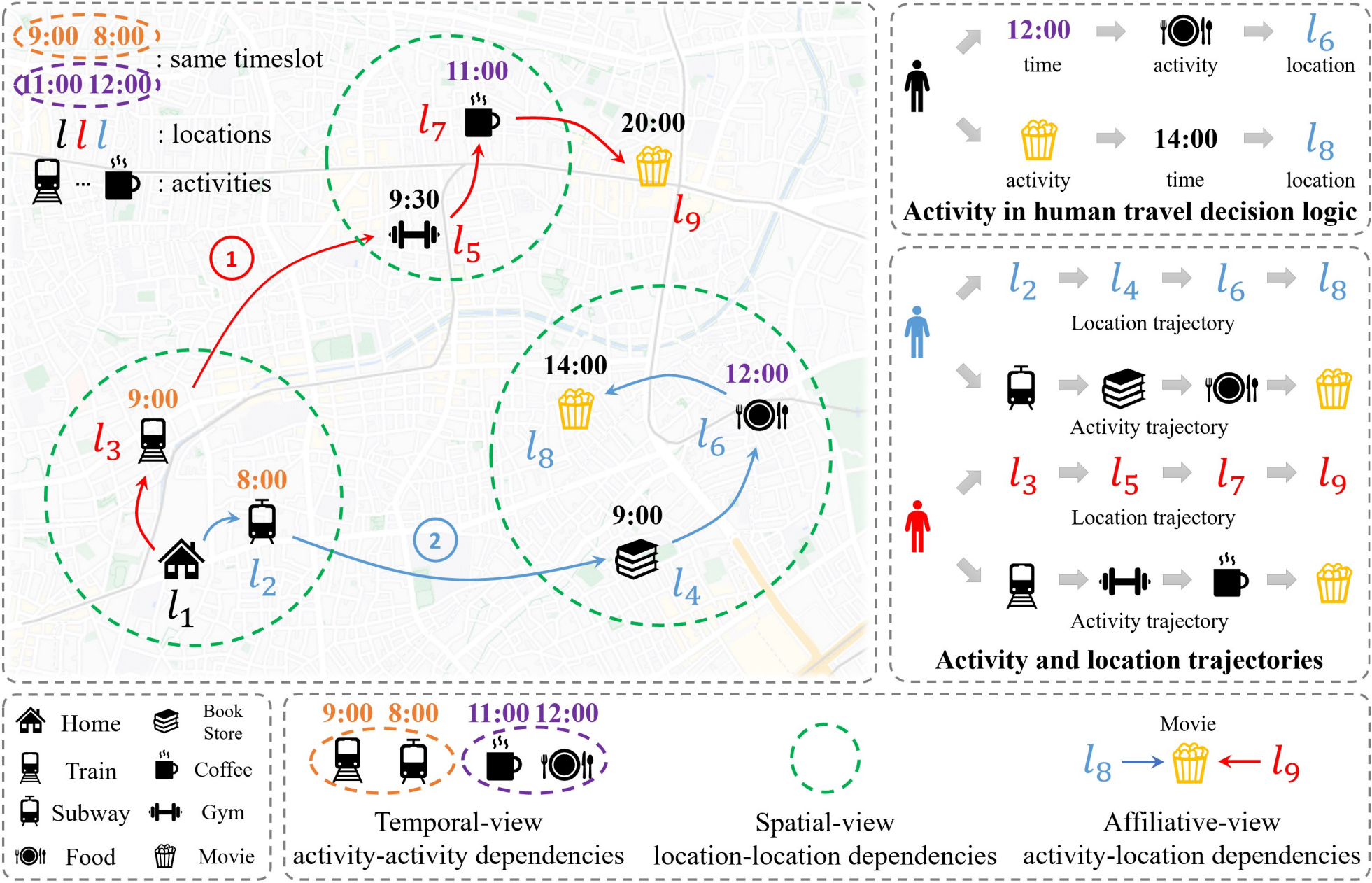 Activity-aware human mobility prediction with hierarchical graph attention recurrent network