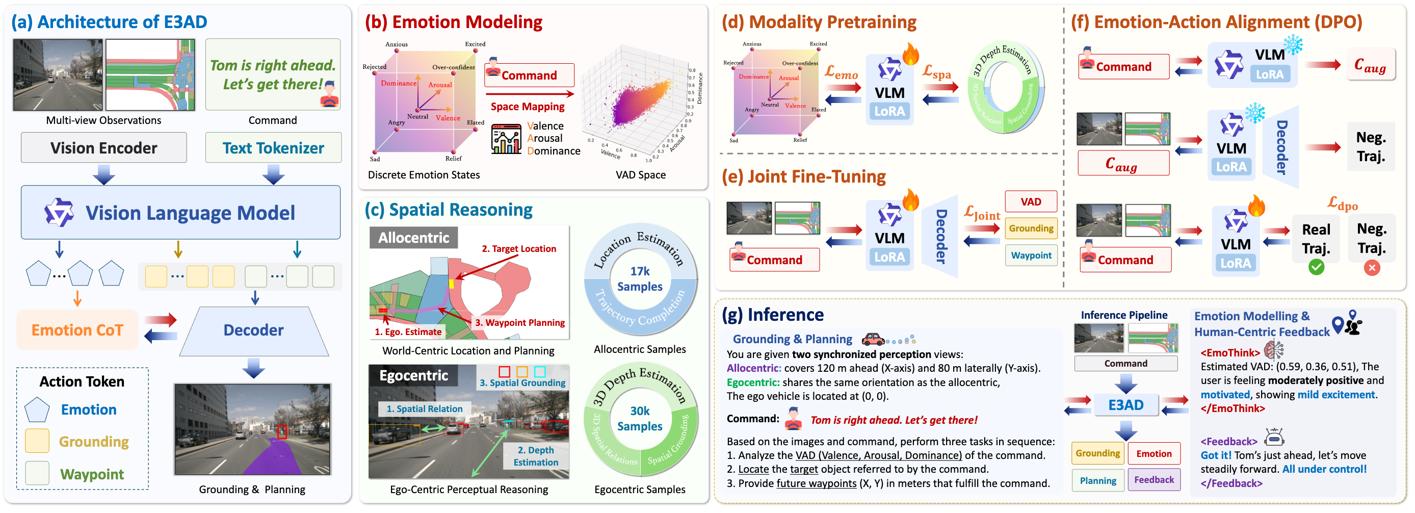 E3AD: An Emotion-Aware Vision-Language-Action Model for Human-Centric End-to-End Autonomous Driving