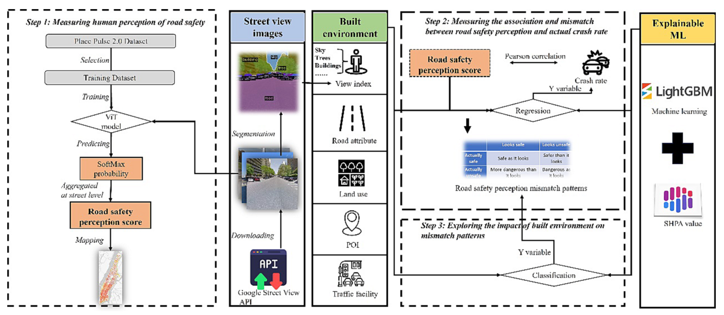 Can we trust our eyes? Interpreting the misperception of road safety from street view images and deep learning