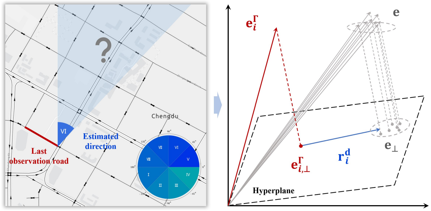 RouteKG: A knowledge graph-based framework for route prediction on road networks