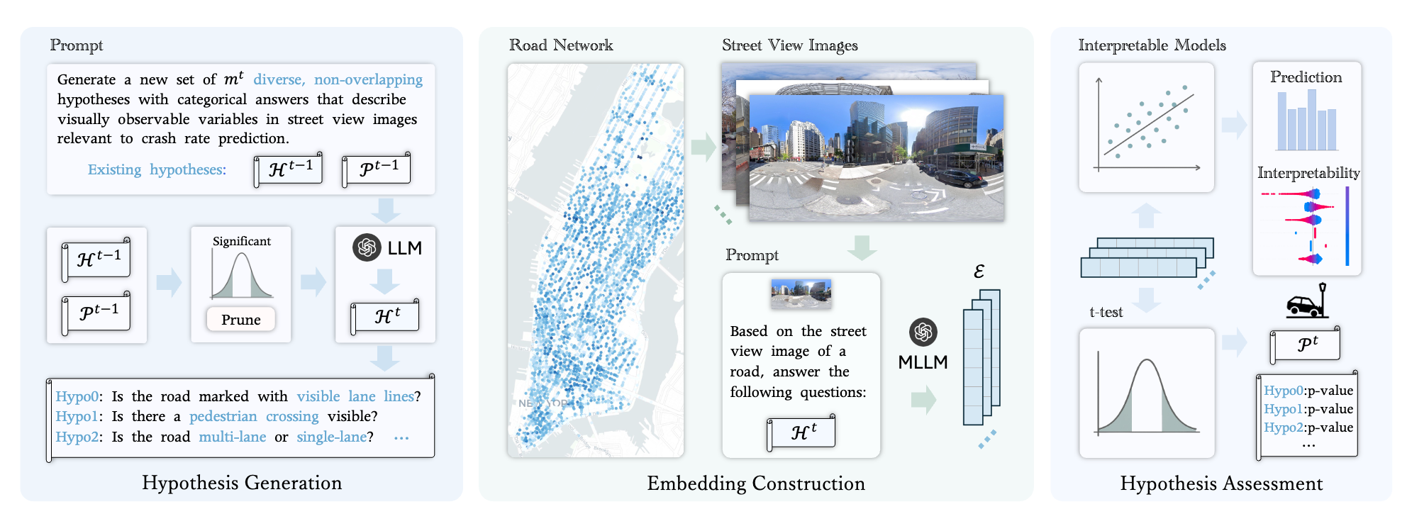 From Street Views to Urban Science: Discovering Road Safety Factors with Multimodal Large Language Models