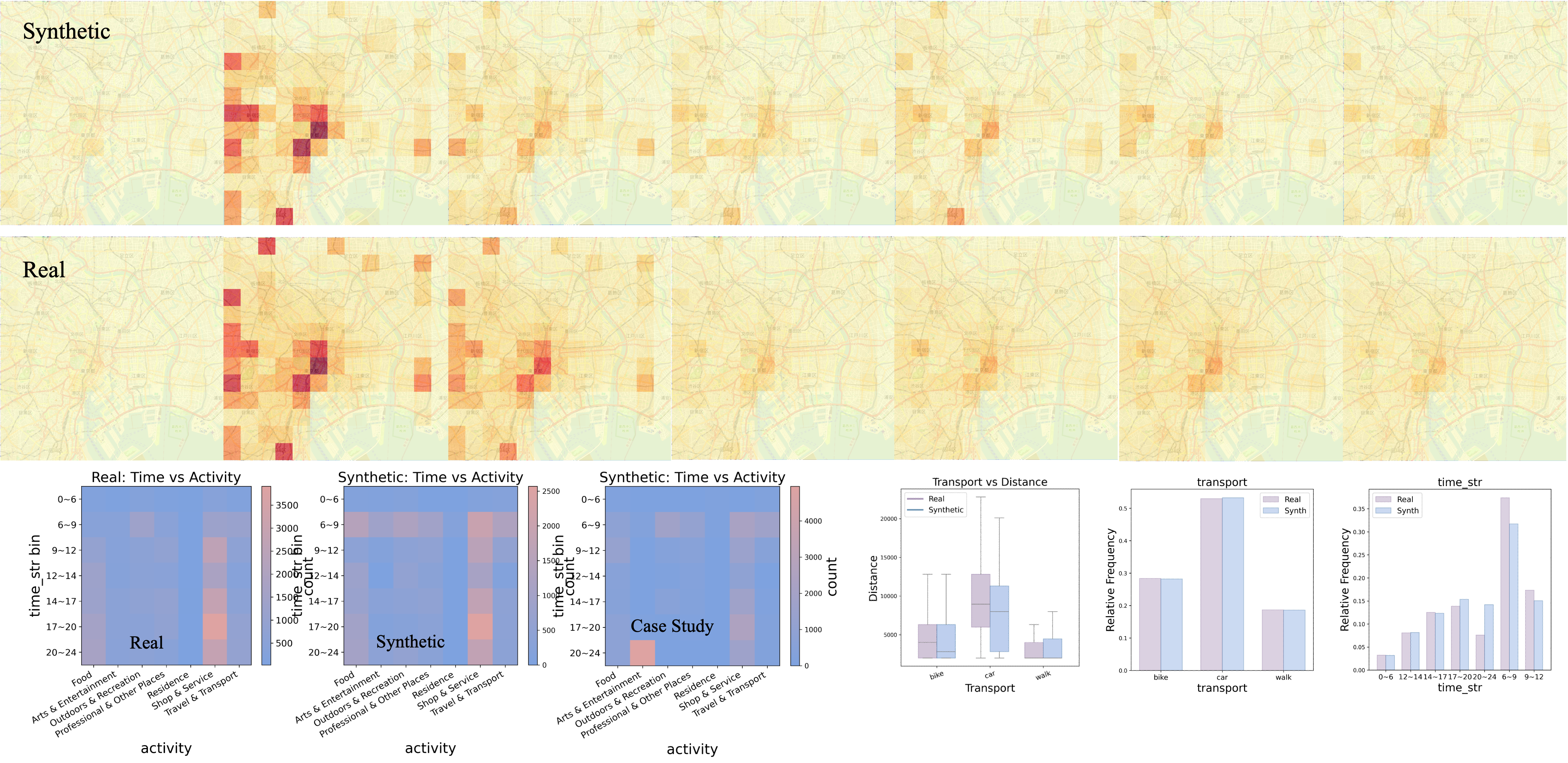 Tokyo Mobility Data Distribution