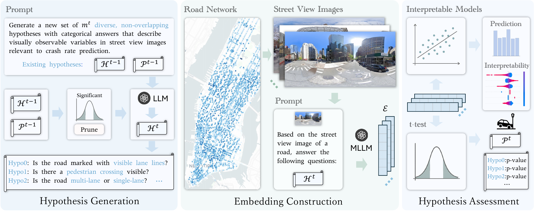 UrbanX framework figure from the paper