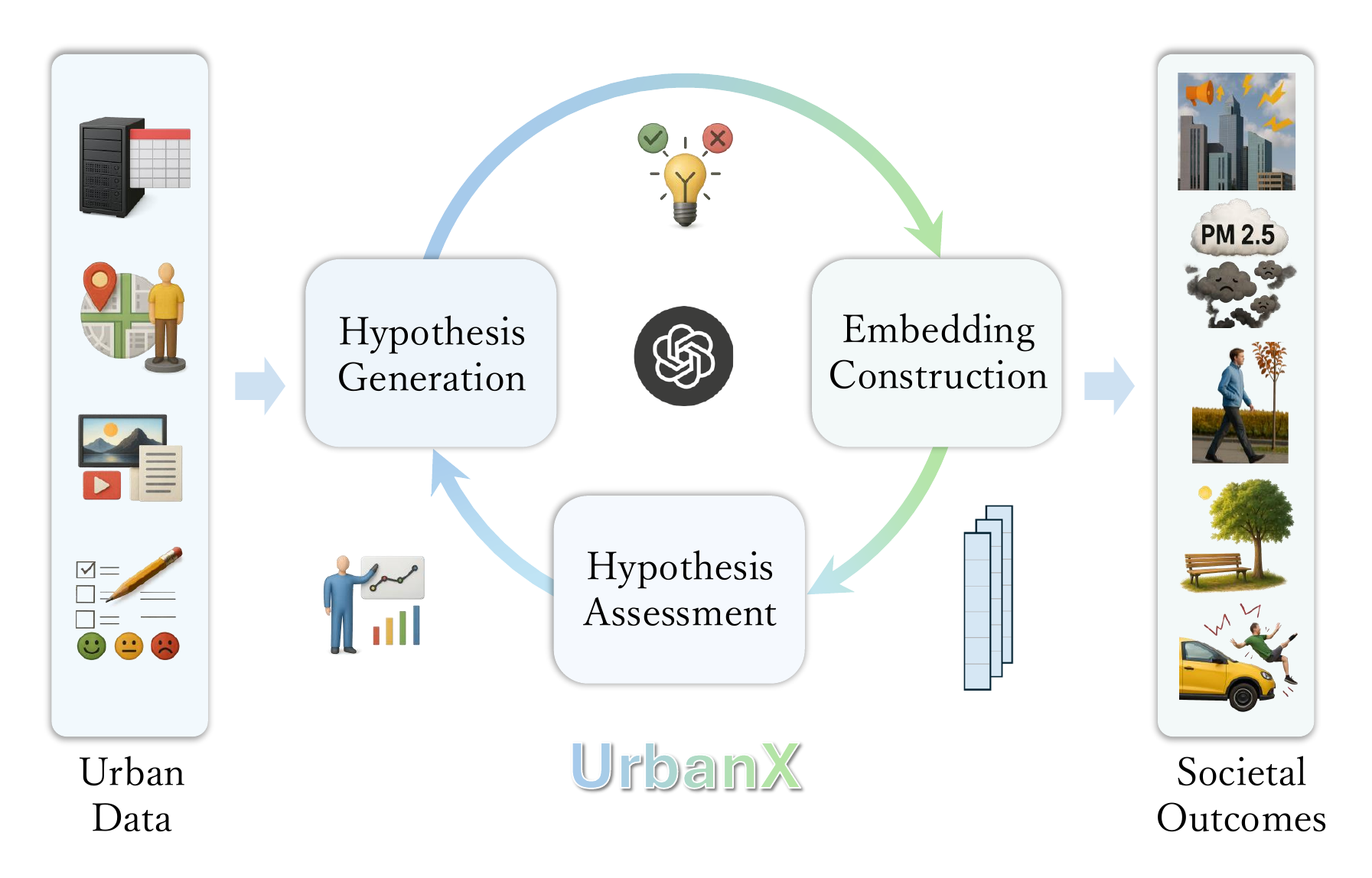 UrbanX overview figure from the paper
